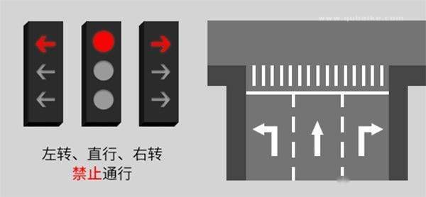 2022新国标红绿灯信号灯图解