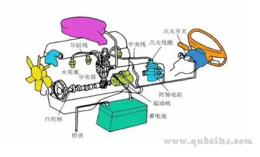 汽车点火系统常见故障