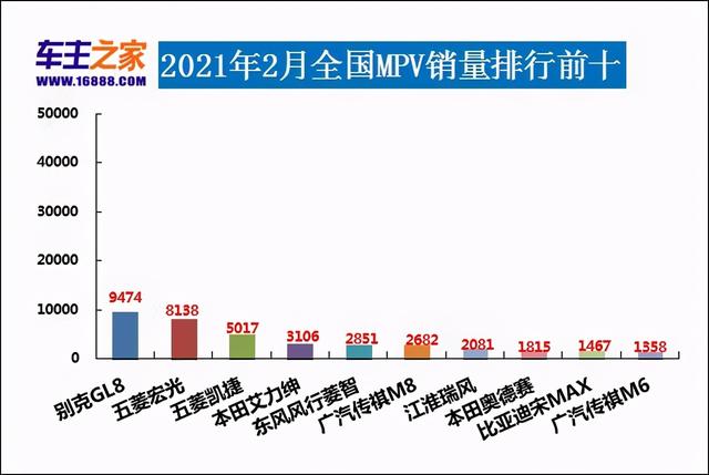 6月suv销量排行完整表长城h6（2月汽车销量总榜）