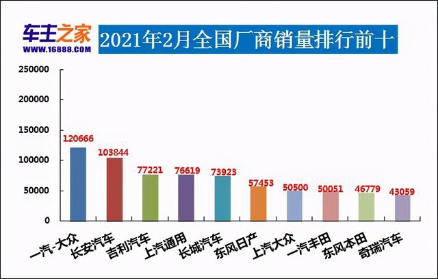 6月suv销量排行完整表长城h6（2月汽车销量总榜）