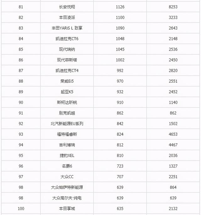 6月suv销量排行完整表长城h6（2月汽车销量总榜）