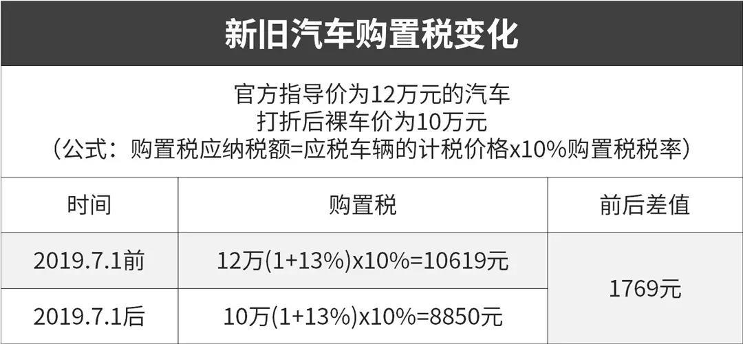 车辆购置税最新政策规定（车辆购置税新政7月1日起实施）