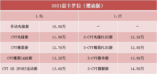 1.2t和1.5l哪个好（1.5L和1.2T你怎么选）(1)