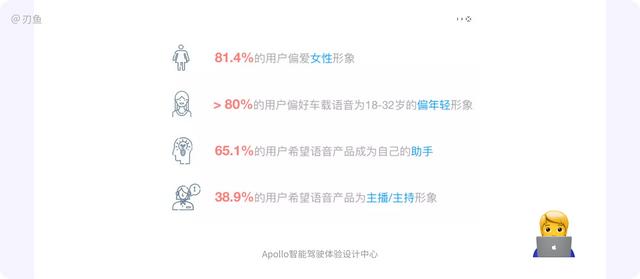 语音交互优势场景设计图（车载语音之形象设计别有洞天）