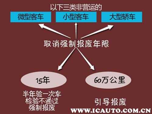 2023私家车报废新规定，私家车多少年强制报废