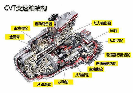 变速箱cvt和at哪个好