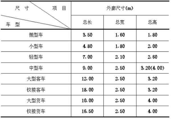 停车位标准尺寸是多少？2023国家停车位尺寸最新规范标准