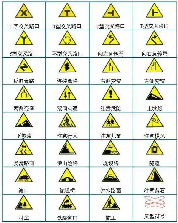 交通安全标志有哪些_交通安全标志牌图片大全_最全交通标志图解