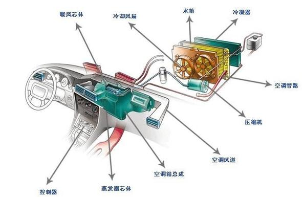 宝马暖风怎么开 宝马暖风开启图解