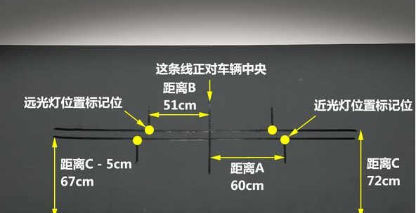 汽车灯光使用图解，汽车各个灯光图解介绍