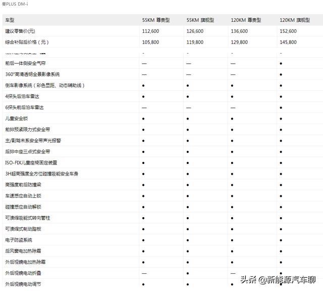 比亚迪秦plus dmi配置参数（比亚迪秦plus dmi上市价格）(5)