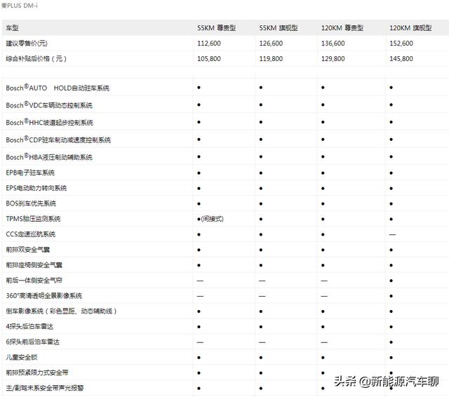 比亚迪秦plus dmi配置参数（比亚迪秦plus dmi上市价格）(4)