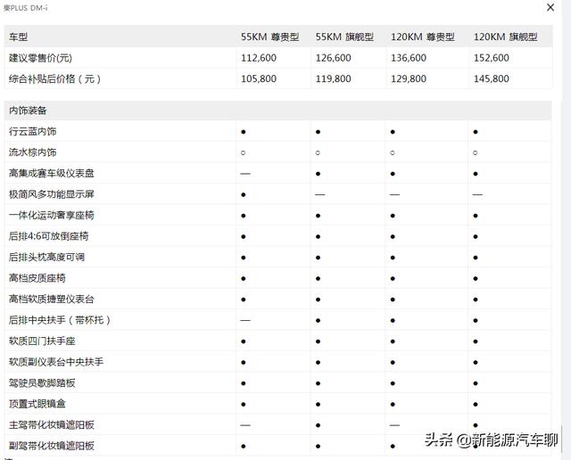 比亚迪秦plus dmi配置参数（比亚迪秦plus dmi上市价格）(13)