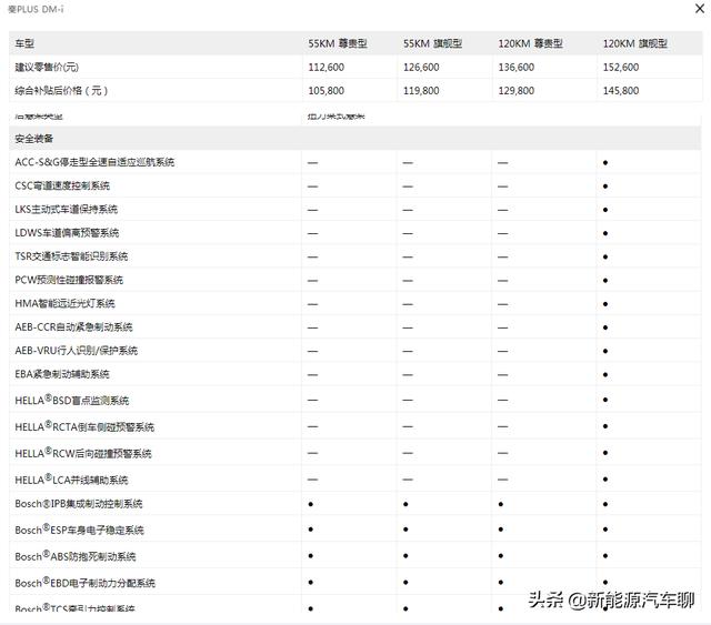 比亚迪秦plus dmi配置参数（比亚迪秦plus dmi上市价格）(3)