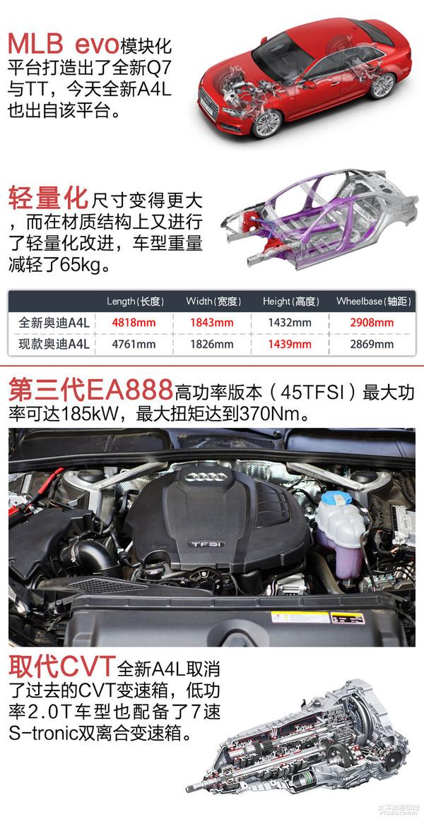 17款奥迪a4l 45tfsi 试驾（中流砥柱试驾全新奥迪A4L）