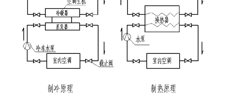 空调的运行原理是什么