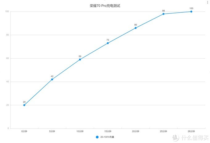 荣耀70 Pro体验评测：性能与影像全面升级，一款去劣存优的手机