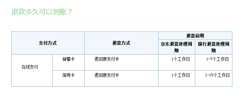 京东退款多久到账