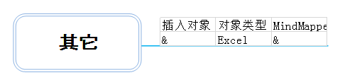 MindMapper怎么插入其他对象？ MindMapper插入其他对象教程