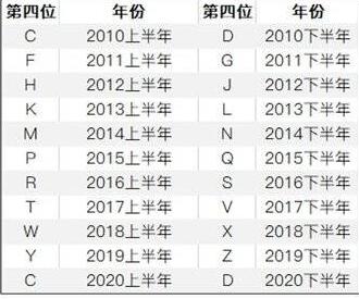 iphone12怎么查询手机生产日期？iphone12召回序列号查询教程截图