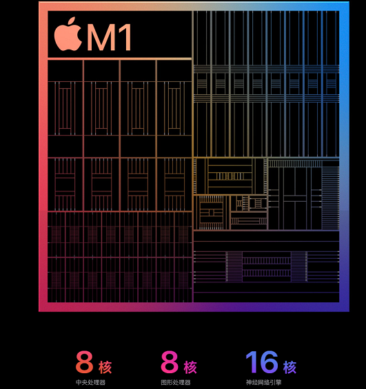 padair4和ipadpro2021哪款值得入手?padair4和ipadpro2021配置分享截图