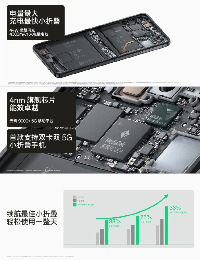 OPPOFindN2Filp多少钱