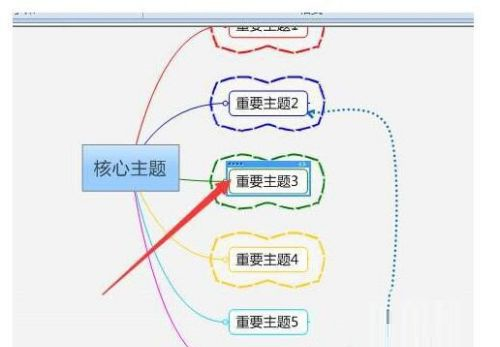 MindManager如何格式化边框 MindManager格式化边框的方法 华军软件园