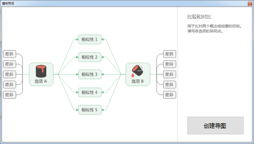 MindManager如何制作对比图 MindManager制作对比图的方法 华军软件园