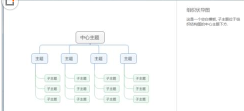 绘制作品组织结构图的方法 华军软件园 MindManager如何绘制作品组织结构图