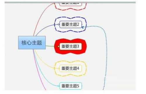 MindManager如何格式化边框 MindManager格式化边框的方法 华军软件园