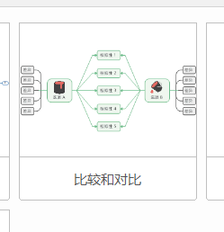 MindManager如何制作对比图 MindManager制作对比图的方法 华军软件园