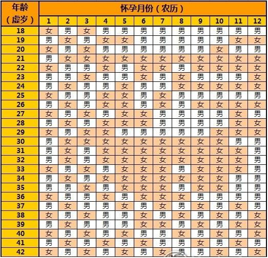 2023年清宫图生男生女表正版最准确2