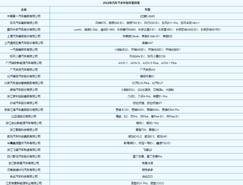 2022汽车下乡补贴价格表3