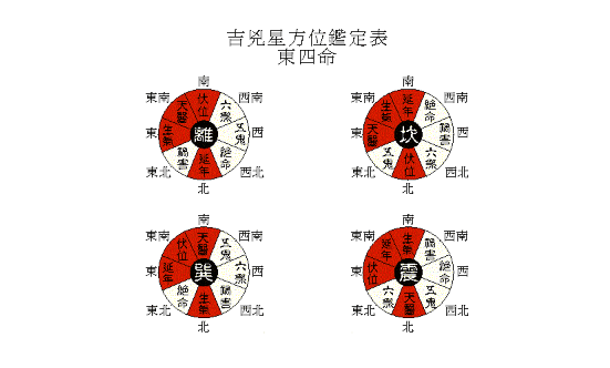 2023年是东四命还是西四命1