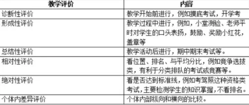 四六级是按比例给分数的吗3