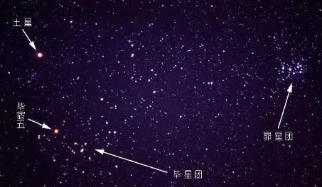 正月初八在家如何接顺星3