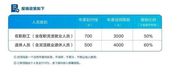 2023武汉职工医保可以给家人用吗4