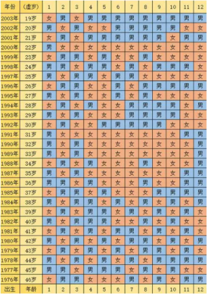 2024年清宫表生男生女图最准确版2