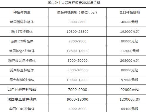 种植牙多少钱一颗2023价格表2