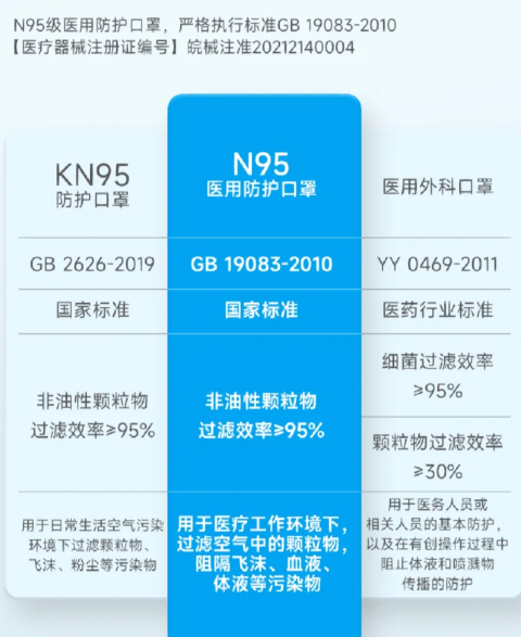 n95为什么有的薄有的厚4