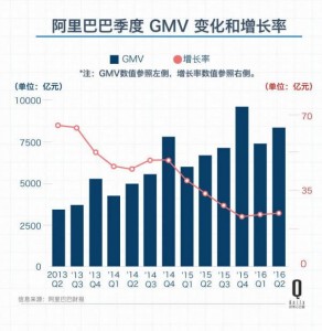 阿里为何不提那个虚幻的 GMV，开始讲“用户停留时间”的故事了？