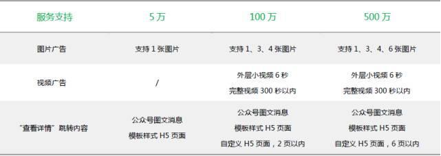 新手接触运营这半年，我到底经历过那些坑？