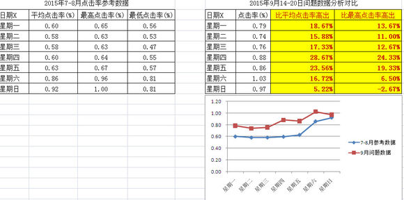 8年百度联盟站长，从几十元/月到几十万/月，被封和反作弊经历