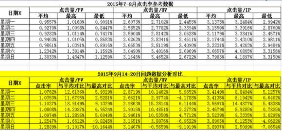 8年百度联盟站长，从几十元/月到几十万/月，被封和反作弊经历