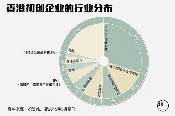 九十九死一生的香港创业之旅