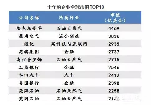 未来10年，中国最具投资价值的17个新兴产业