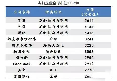 未来10年，中国最具投资价值的17个新兴产业