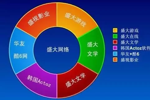 帝国败局：一代首富，因何退隐江湖？