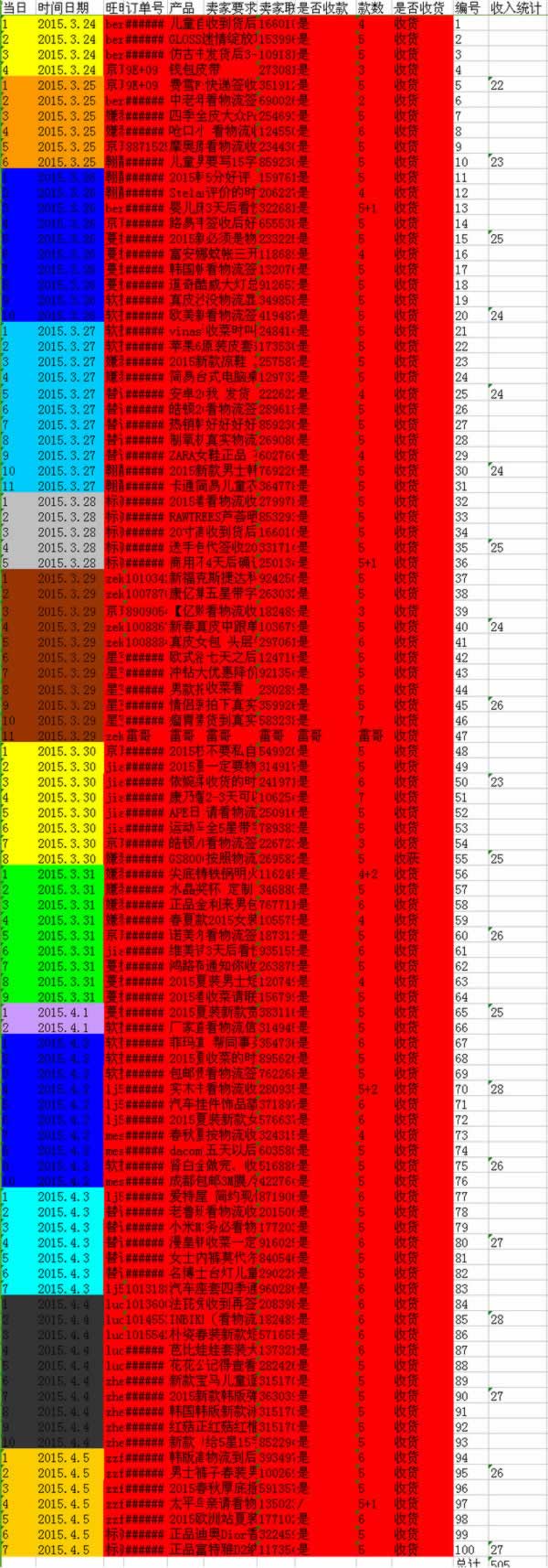 刷单、打字员等这类网络兼职靠谱吗？