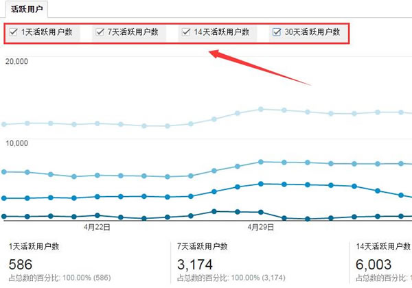 运营必看：“沉”不下来的用户一文不值！